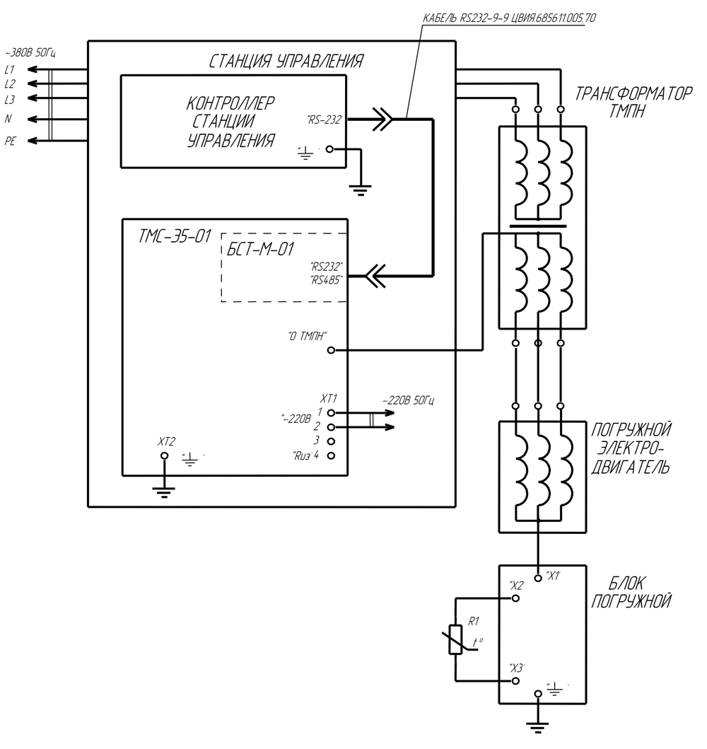 Термоманометрическая система  (ТМС). Схема подключения ТМС – Э5 на месте эксплуатации 