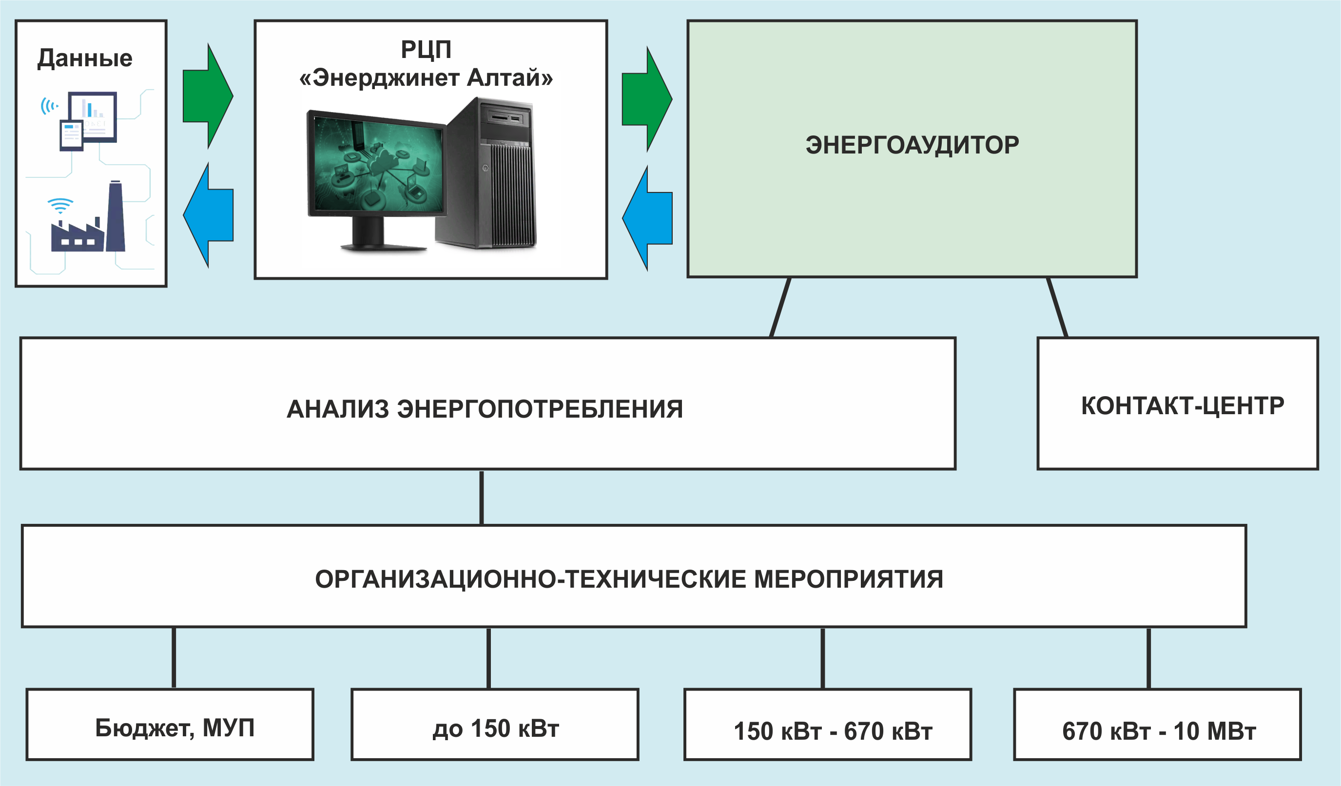 Организационная структура цифровой платформы
